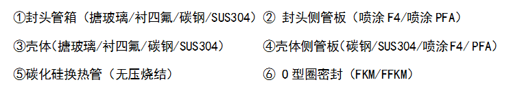 Silicon carbide condenser(图2)
