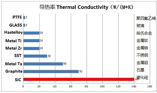 Silicon carbide condenser(图3)