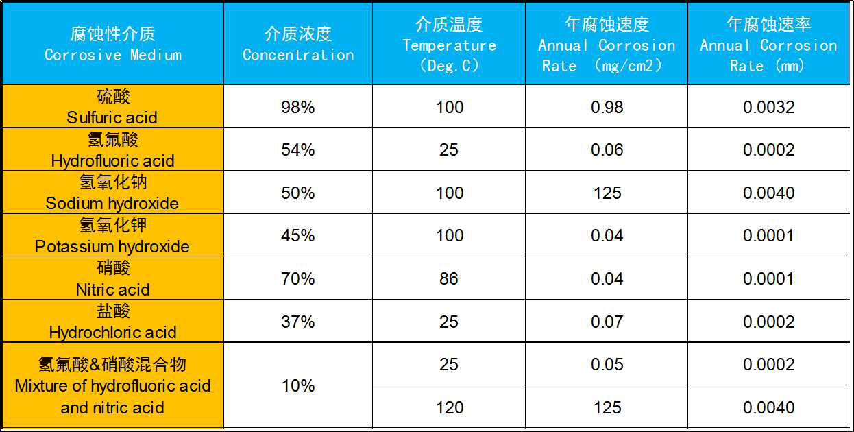 Silicon carbide condenser(图4)